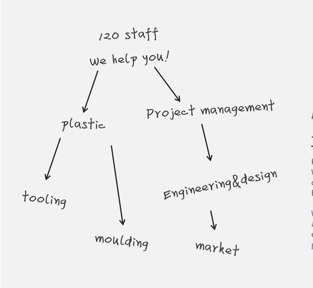 VISIT CUSTOMERS IN EUROPE